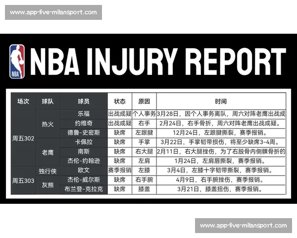 NBA 伤病报告：最新球员伤停信息汇总